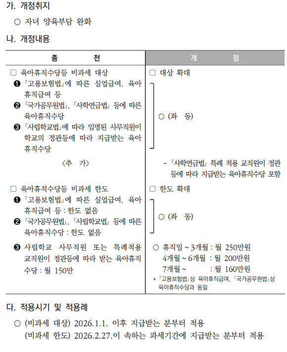 육아휴직수당등 비과세 대상 및 한도 확대