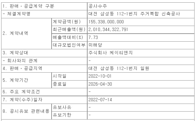 DL건설,대전 삼성동 112-1번지 주거복합 신축공사