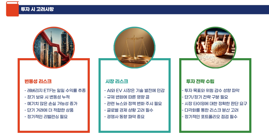 AI vs 전기차, 2025년 수익률 승자는 NVDL과 TSLL 완전 비교