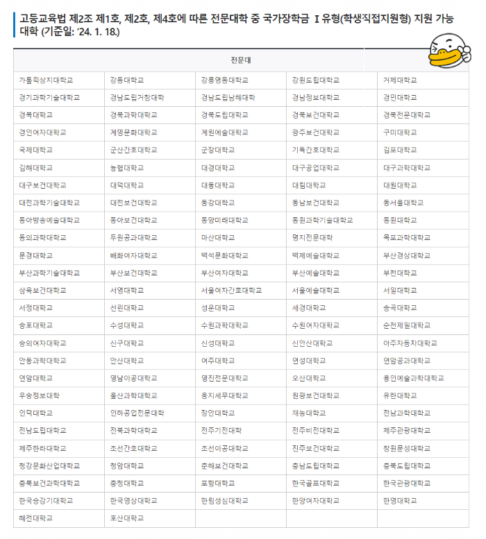 2024년 1학기 국가장학금 1유형 지원가능대학