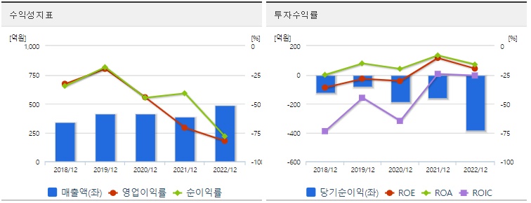 진원생명과학수익성