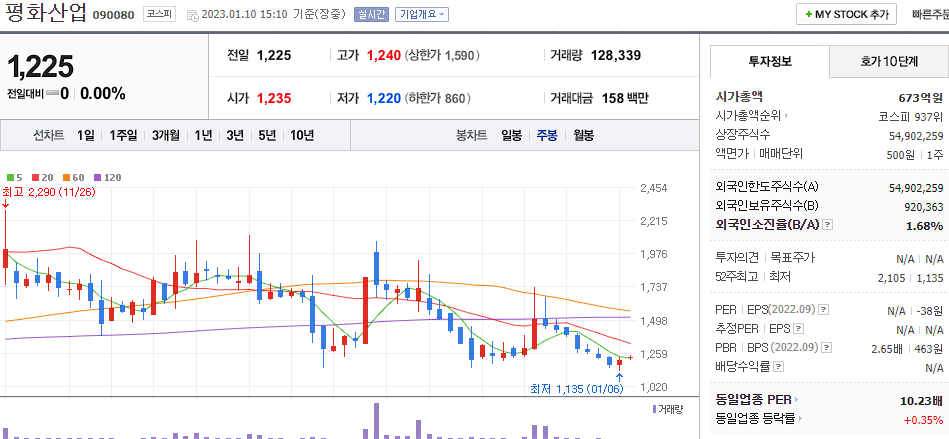 평화산업