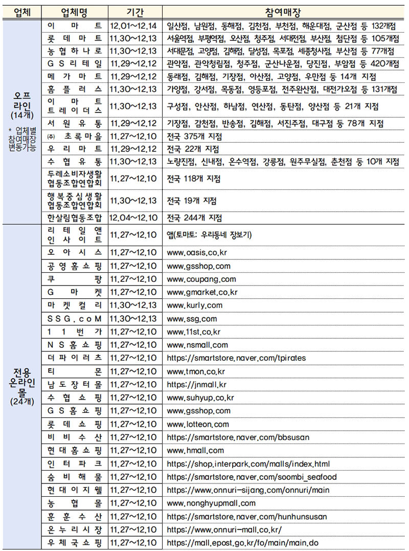 대한민국-수산대전-참여-업체