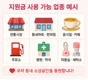 고유가피해지원금 신청방법