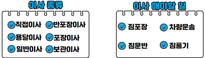 이사종류 6가지(직접이사,용달이사,일반이사,반포장이사,포장이사,보관이사)및 해야할일(짐포장, 차량운송, 짐운반, 짐풀기)