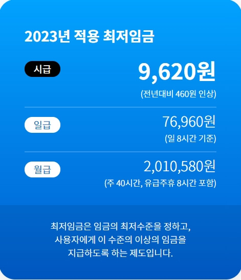 2023년 최저임금