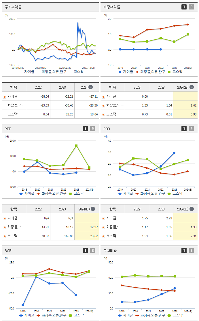 자이글_섹터분석
