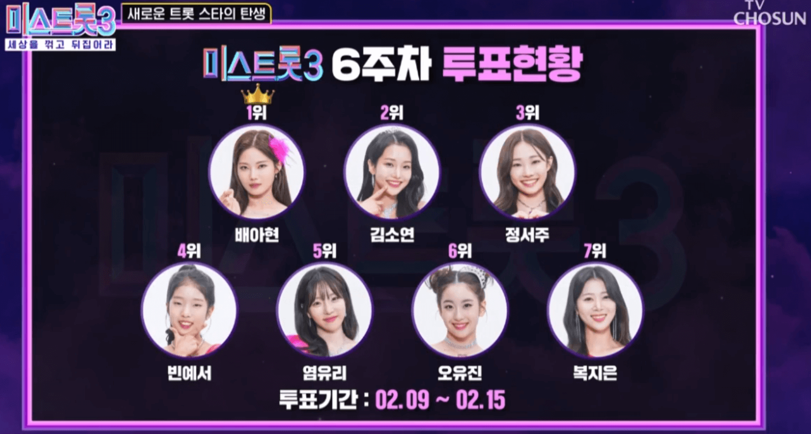 미스트롯3 5라운드 탑10 결정전 1차 삼각대전 결과 및 순위