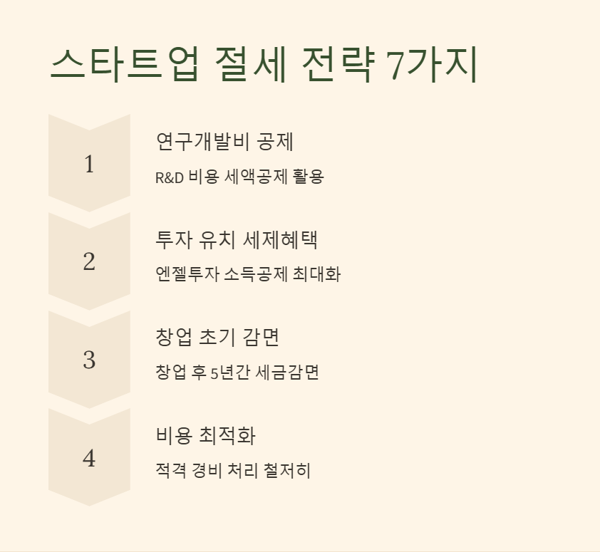 스타트업 절세 전략 7가지