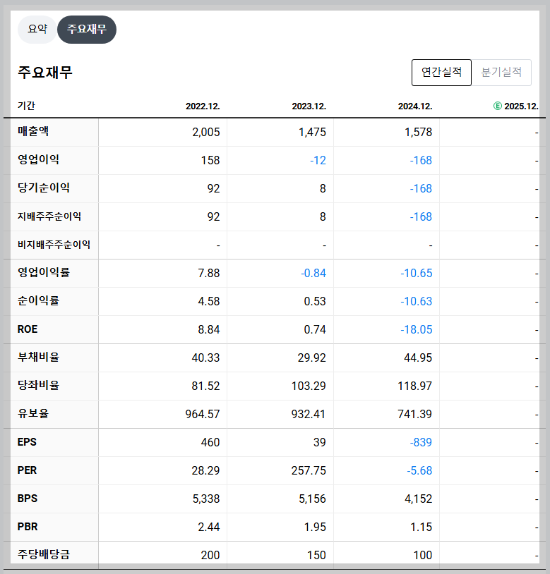 파세코 재무 지표