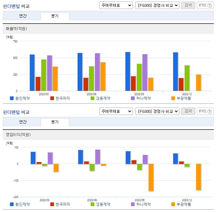 환인제약_업종분석