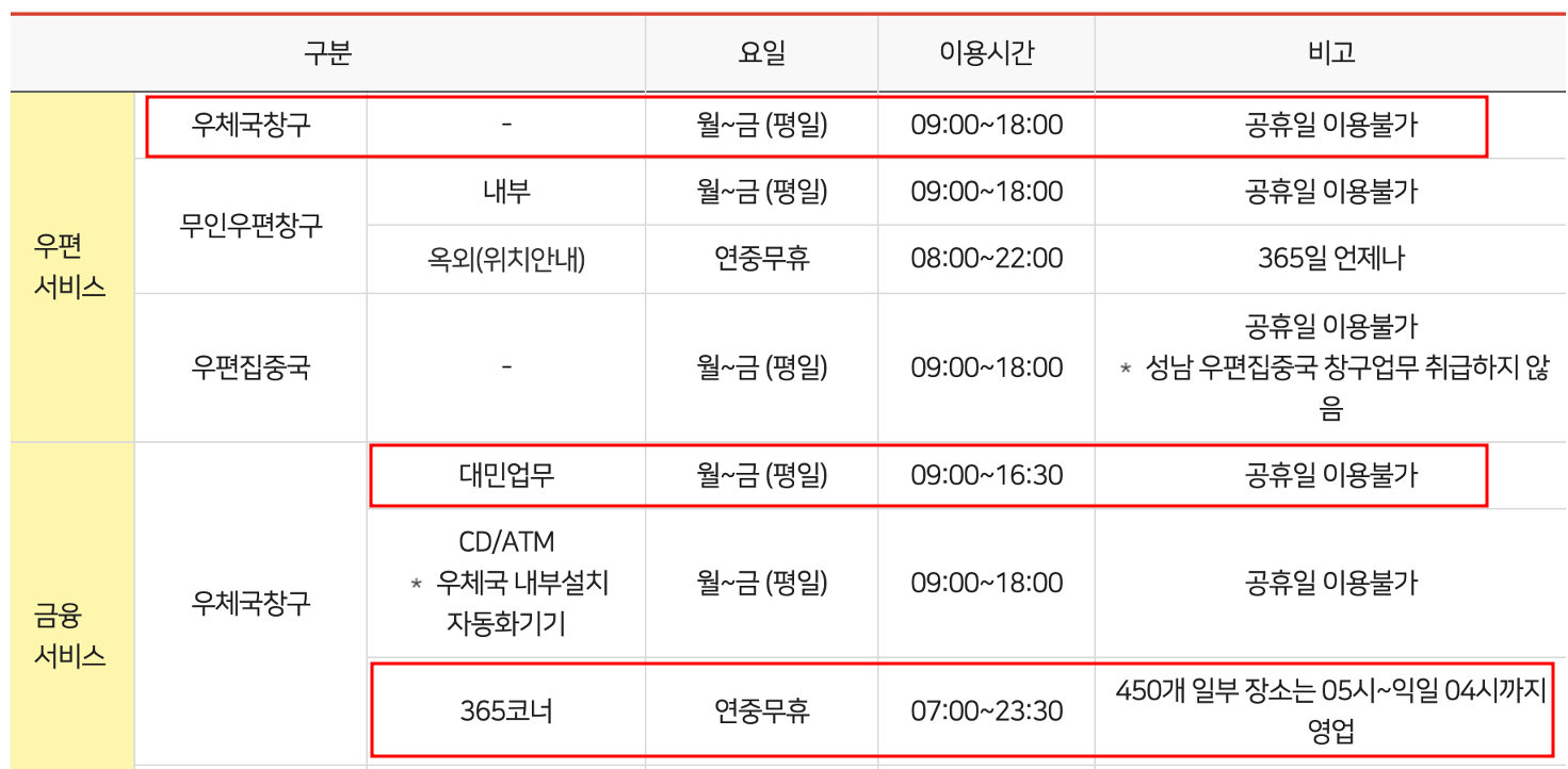 우체국 점심시간