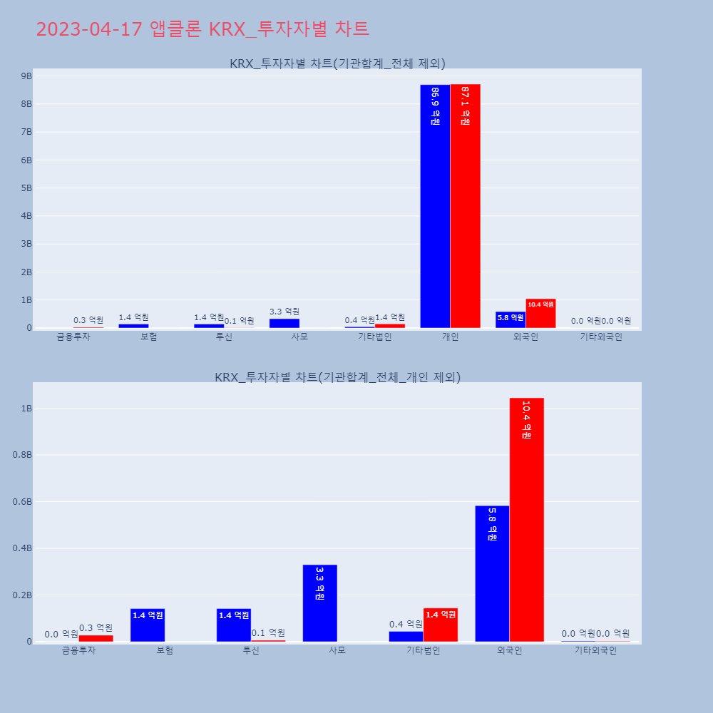 앱클론_KRX_투자자별_차트