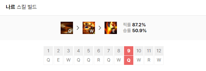 탑 나르 템트리 및 스킬 공략 정리