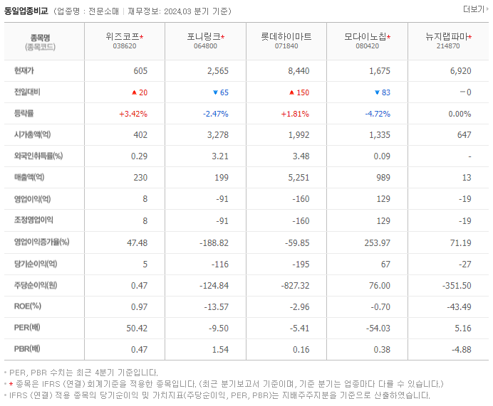 위즈코프_동종업비교자료