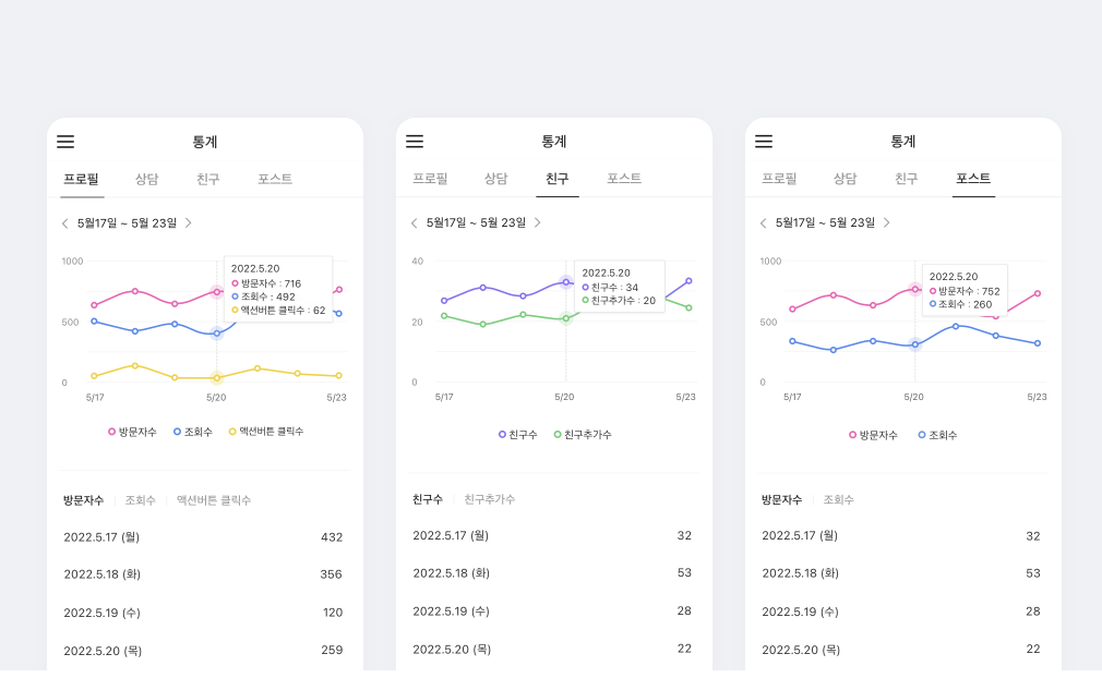 카카오톡 채널 마케팅: 친구추가에서 전환까지_분석도구