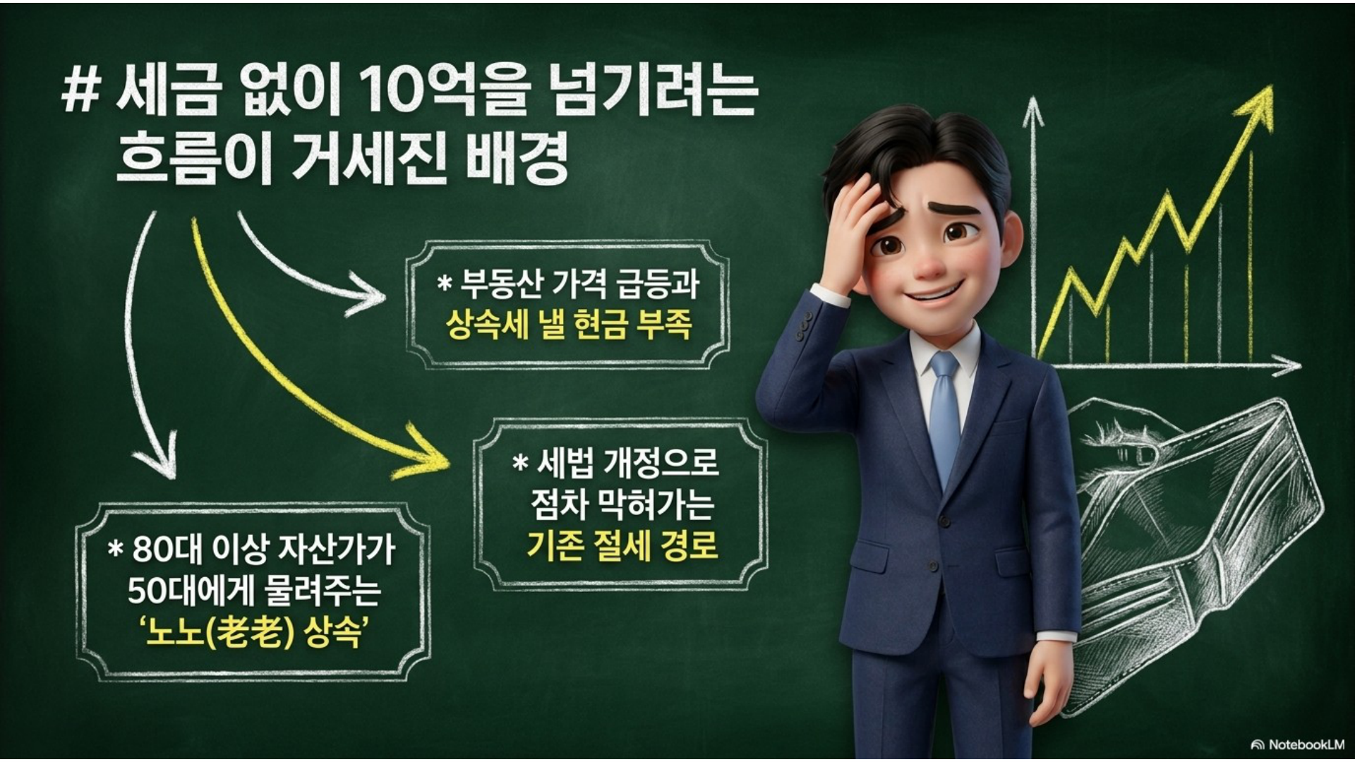 섹션 인포그래픽