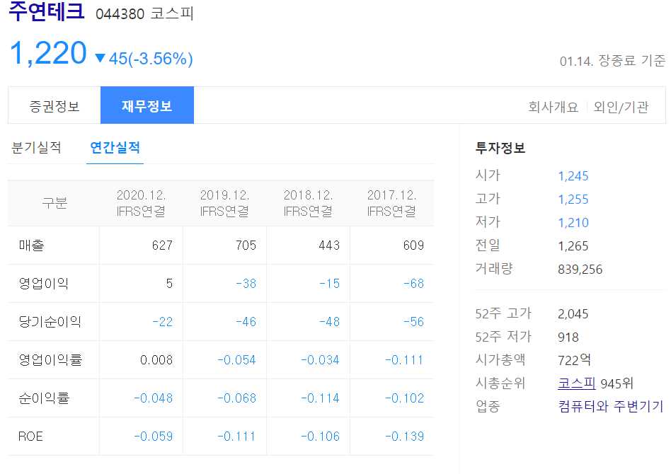 메타버스 관련주 총정리