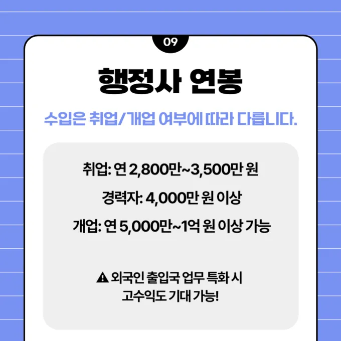 행정사 연봉