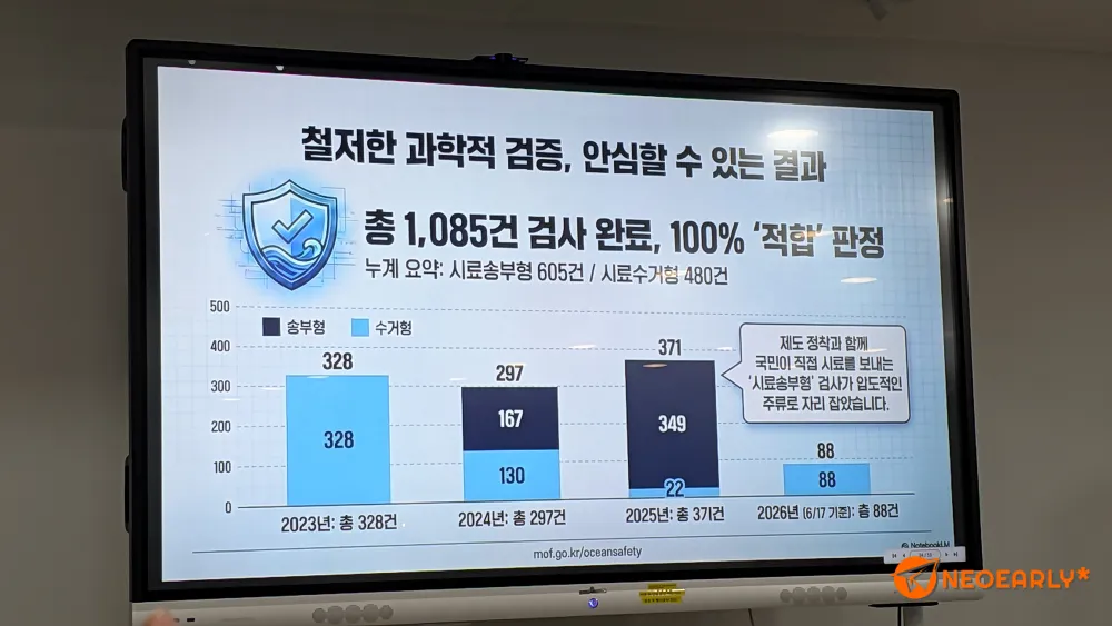 2023년부터 2026년까지 검사 결과 100% 적합 판정을 받았습니다.