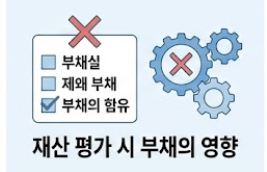 감액 안내사항