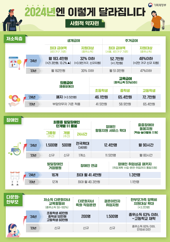 2024예산