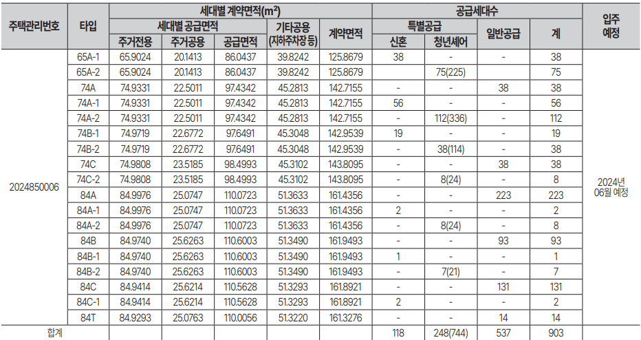 사송 롯데캐슬. 분양일정, 분양세대, 평면도, 임대기간