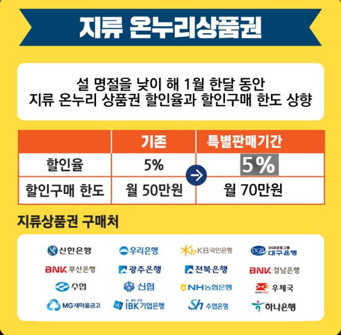 지류상품권구매