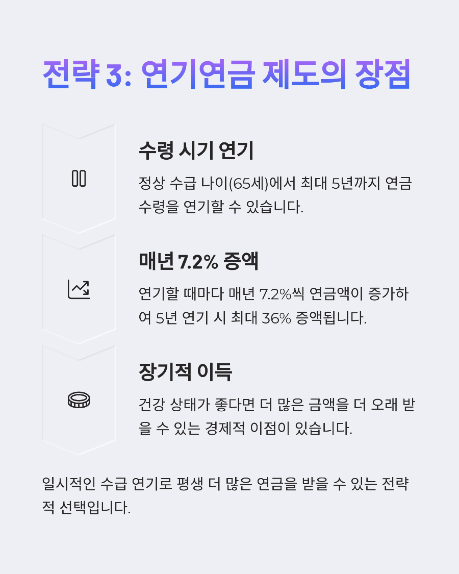 국민연금 납부기간 vs 납부금액 효율성 비교: 월 300만원 수령자들의 실제 납부 전략