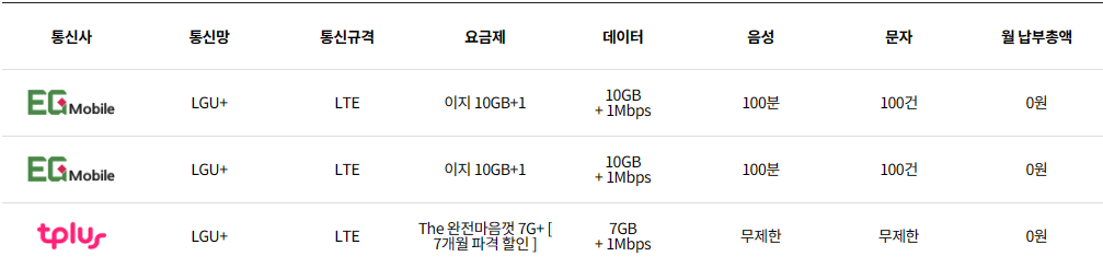 알뜰폰 0원요금제