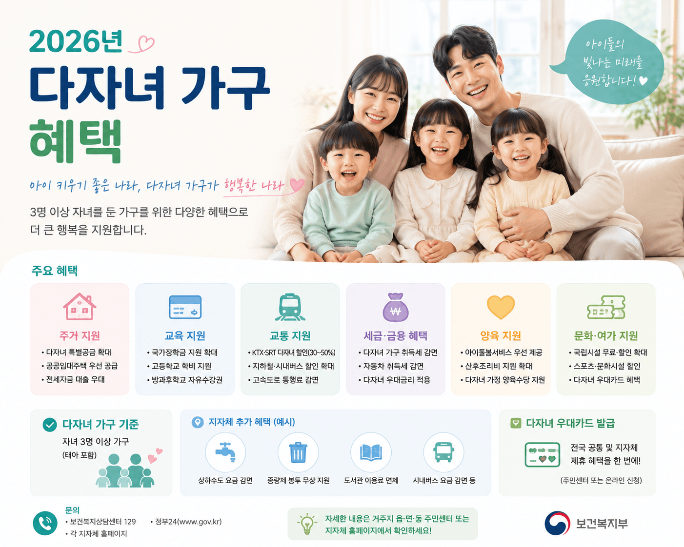 2026년 다자녀 가구 혜택