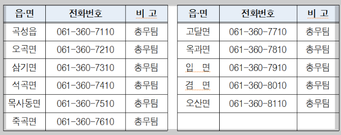 곡성군 일상회복지원금