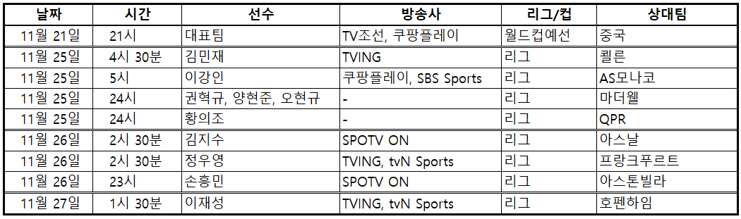 주말 축구 중계, 덴마크, 미트윌란, 조규성, 이한범, 쿠팡플레이
스코트랜드, 프리미어리그, SPL, 셀틱, 양현준, 오현규, 권혁규, SPOTV ON, 챔피언스리그, 프랑스, 리그앙, ligue1, PSG, 파리, 파리생제르망, 이강인, 쿠팡플레이, SPOTV ON, 챔피언스리그, 축구 중계, 주말 프리미어리그 중계, EPL, 프리미어리그, 영국, 토트넘, 핫스퍼, 토트넘핫스퍼, 손흥민, SPOTV ON, 울버햄튼, 황희찬, SPOTV ON, 브랜드퍼드, 김지수, SPOTV ON, 챔피언십리그, EFL영국, 노리치시티, 황의조, 쿠팡플레이, 독일, 분데스리가, 바이에른뮌헨, 김민재, 쿠팡플레이, tving, 티빙, 챔피언스리그, 마인츠, 이재성, tving, 티빙, tvn sports, 슈투트가르트, 정우영, tving, 티빙, tvn sports, 주말 축구 중계, 스포츠, 축구, 프리미어리그, 분데스리가, 리그앙, 스코트랜드, 덴마크, 주말축구중계, 국가대표축구 중계