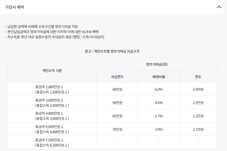 청년도약계좌