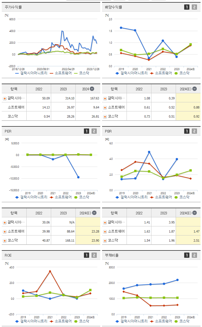 갤럭시아머니트리_섹터분석