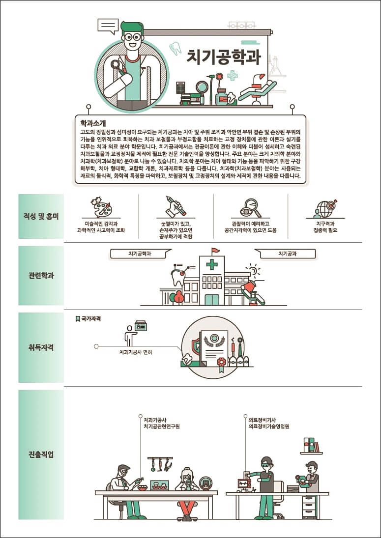 의약계열 학과정보