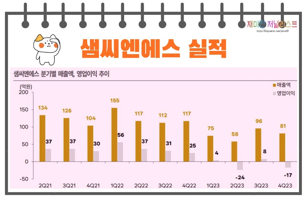 자회사실적추이