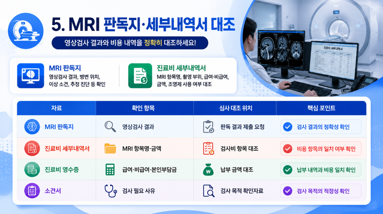 4. 소견서&middot;진료기록 사본 기준을 설명하는 16:9 인포그래픽으로, 의사 작성 문서와 실제 진료 기록의 역할, 쓰이는 요청 문구, 핵심 포인트를 표와 카드로 정리한 이미지