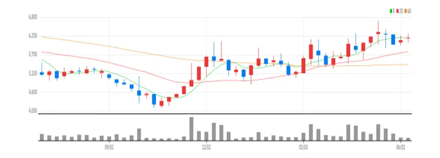 한익스프레스 주봉