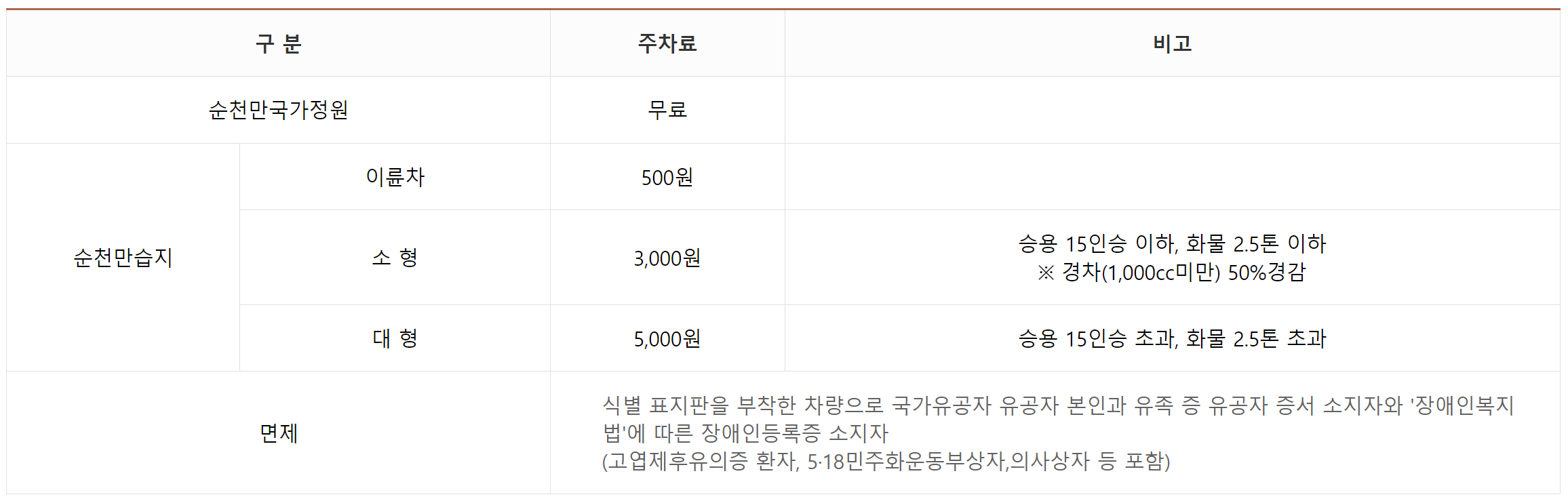 순천만 습지 입장료 할인 코스 추천 및 천문대 별빛 체험 예매 방법