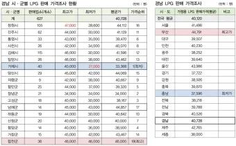 가정용 lpg가스 20kg 현재 시세와 설치 참고 가격표_13