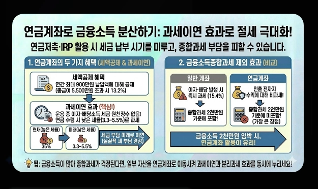 금융소득종합과세 피하는 법 [2026년 최신] ISA&middot;연금계좌&middot;가족증여 절세 전략
