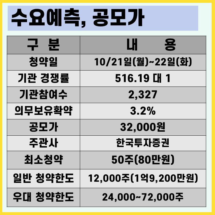 성우 수요예측결과
