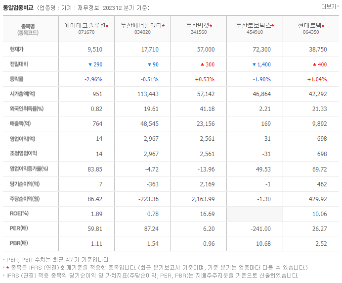 에이테크솔루션_동종업비교자료