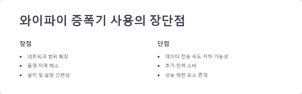 와이파이확장기
