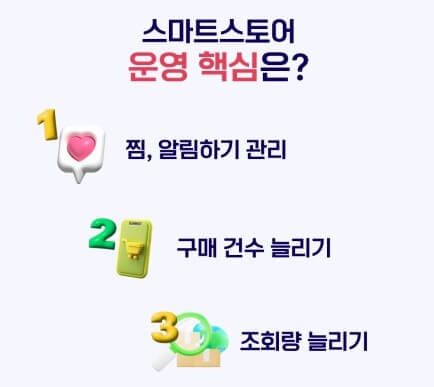 스마트 스토어 운영 핵심