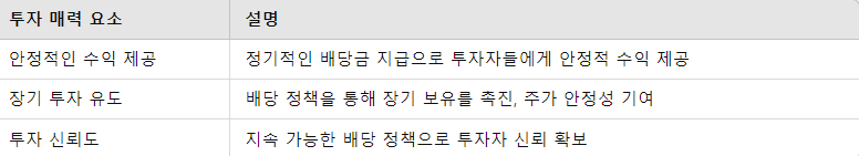 삼성전자의 배당 정책의 투자 매력