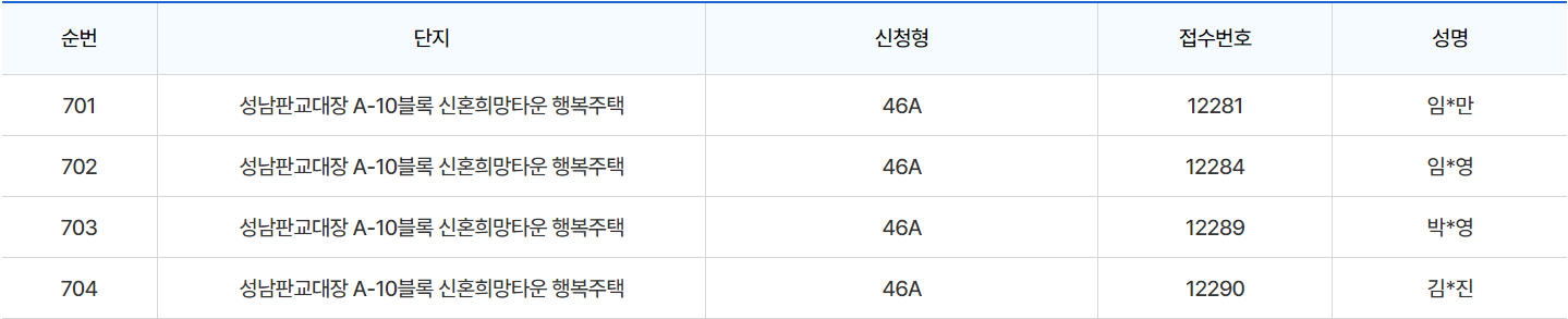 성남판교대장 A-10블록 신혼희망타운 행복주택 46A