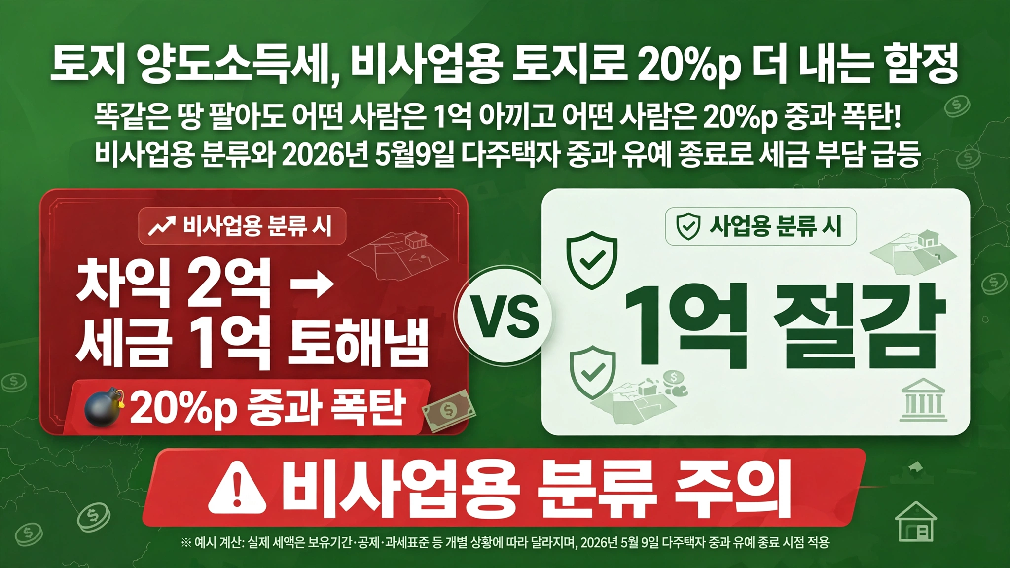 토지 양도소득세 계산방법 비사업용 토지 20퍼센트 중과세 폭탄 차익 2억 세금 1억 사업용 1억 절감 2026년 5월 9일 다주택자 중과 유예 종료