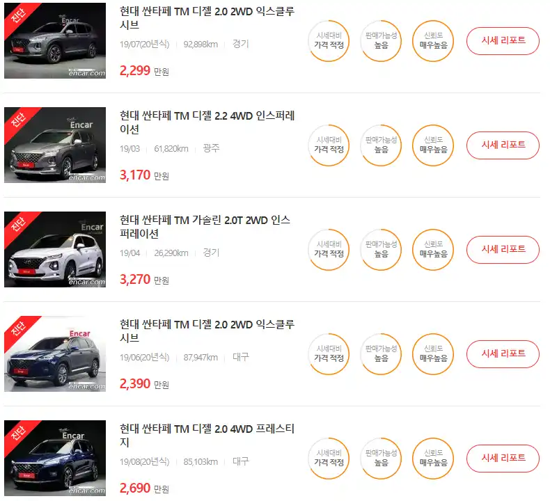 싼타페 TM 2019년식 중고차 가격